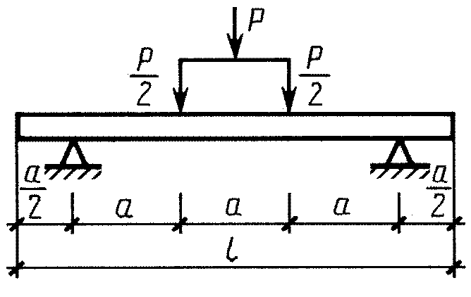 Максимальная нагрузка на лестничный марш. Гост 8829-85. Расчетные таблицы и графики в excel. 3t. Контрольная нагрузка.