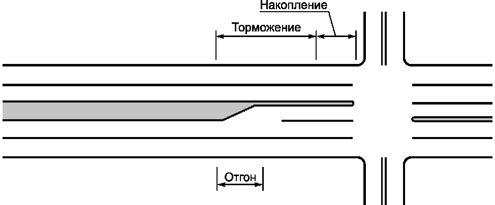 Полоса торможения чертеж