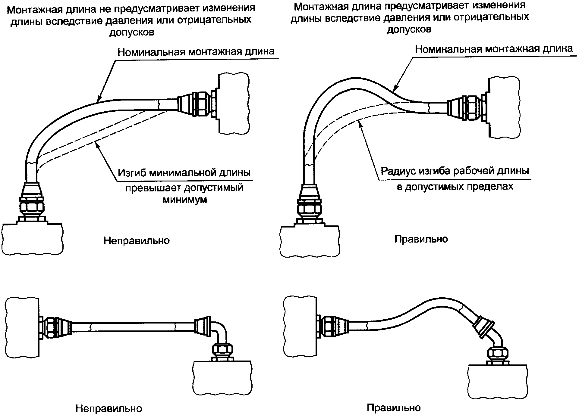 Установка трубки