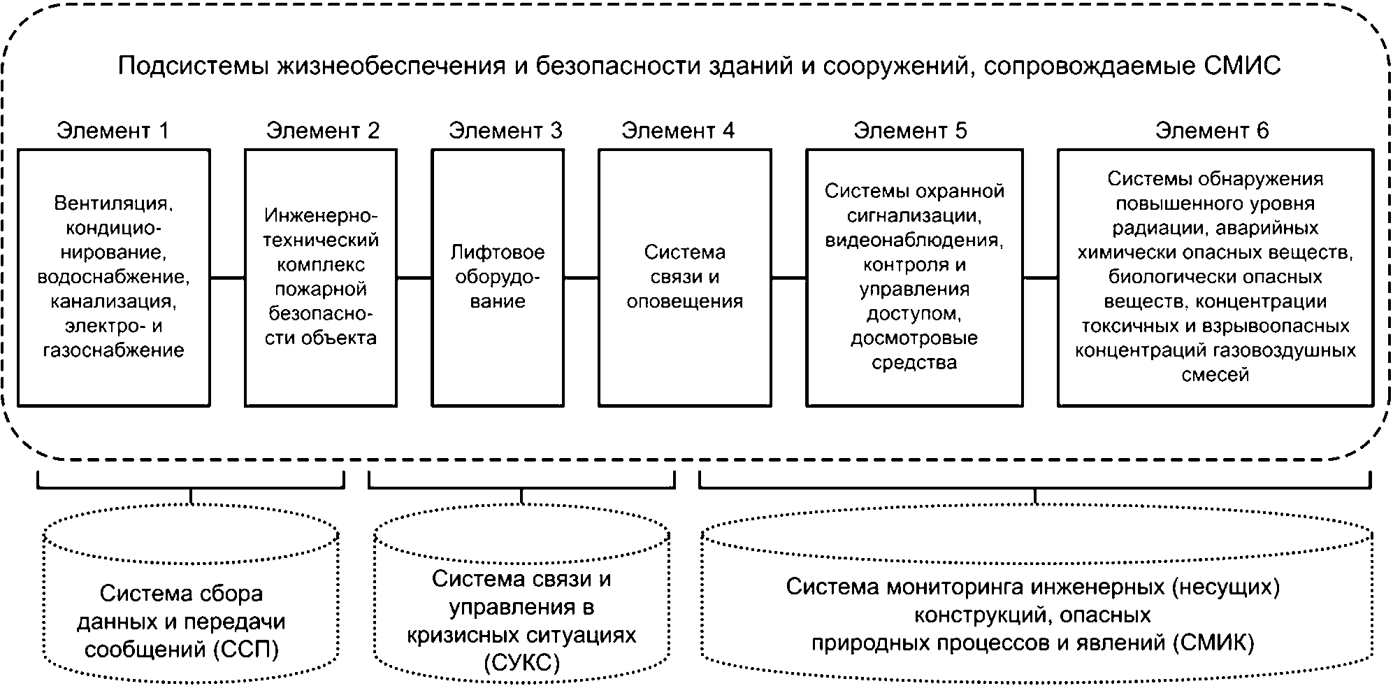 Методические рекомендации по защите прав участников реконструкции жилых домов различных форм собственности