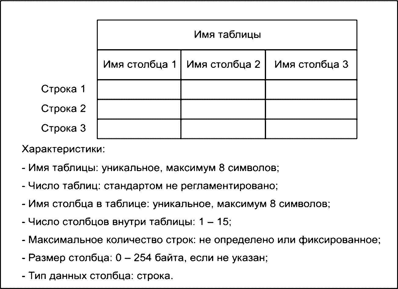 Таблица это представление