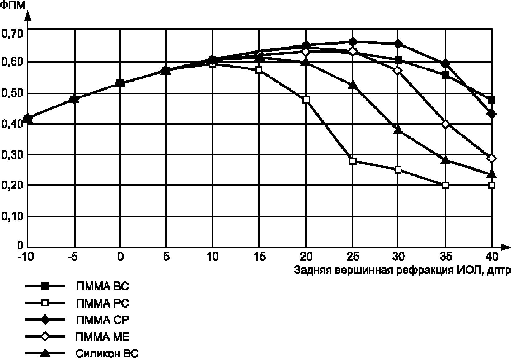 Задней вершинной рефракции