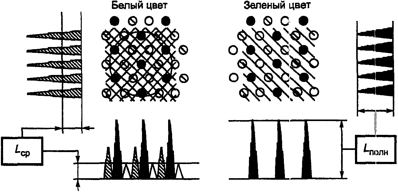 Контрольный квадрат