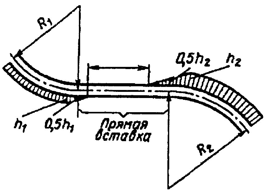 Схема жд кривой