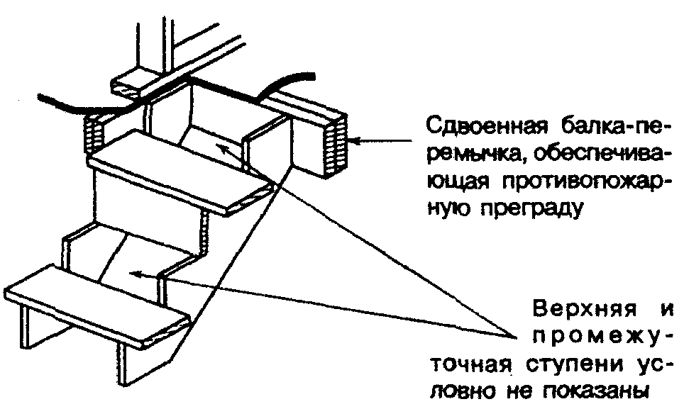 Сп-31-105-2002 пирог стен