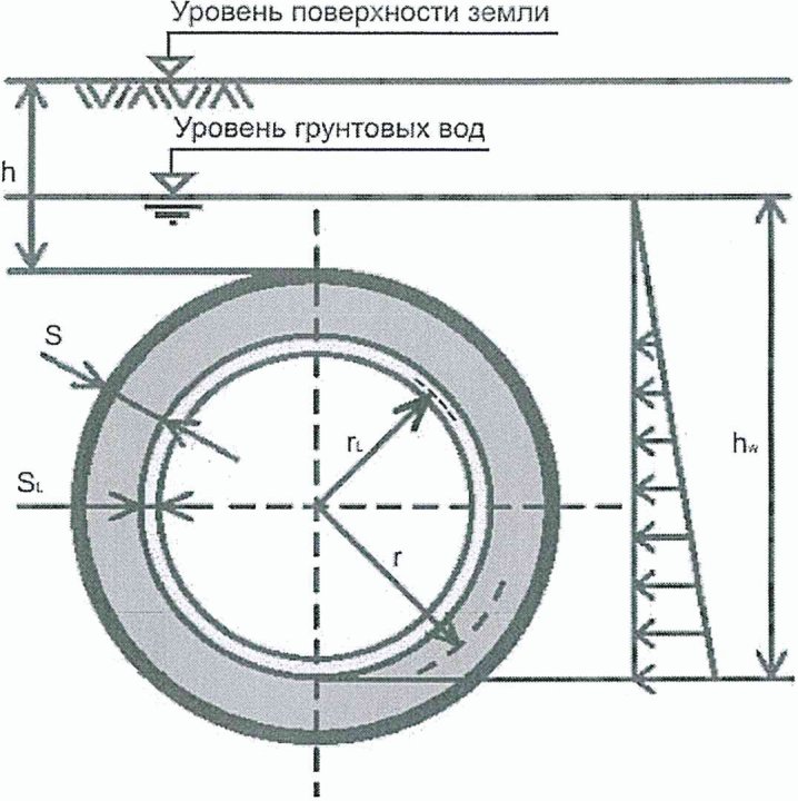 Схемы восстановления труб