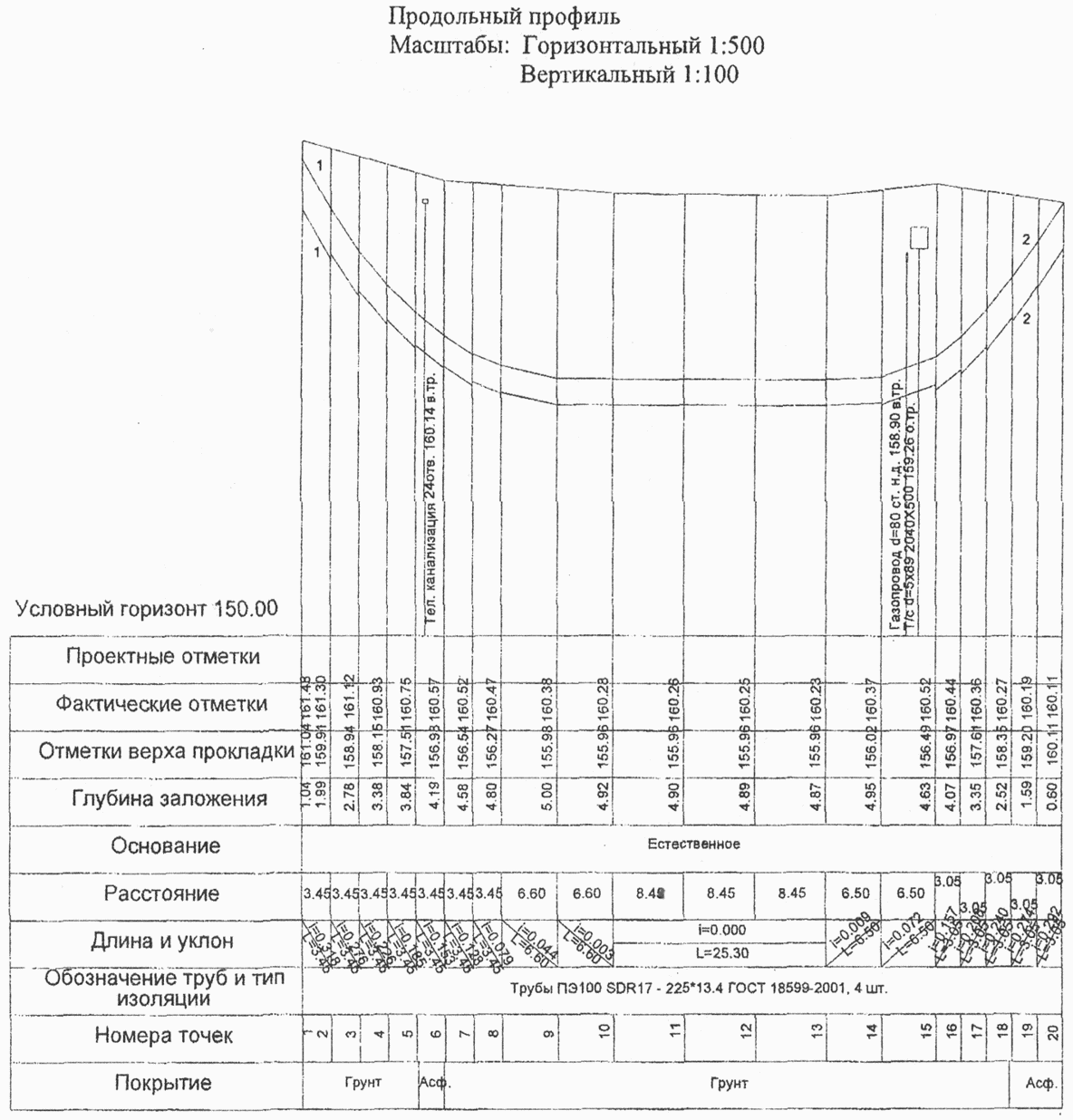 Снип геодезические работы