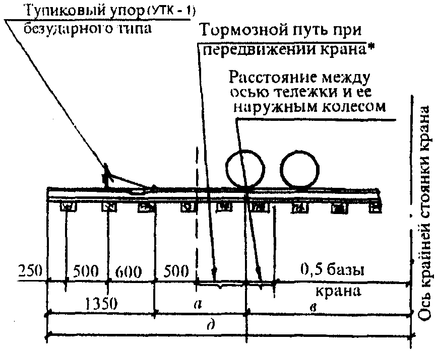 Методические рекомендации по разработке проекта производства работ