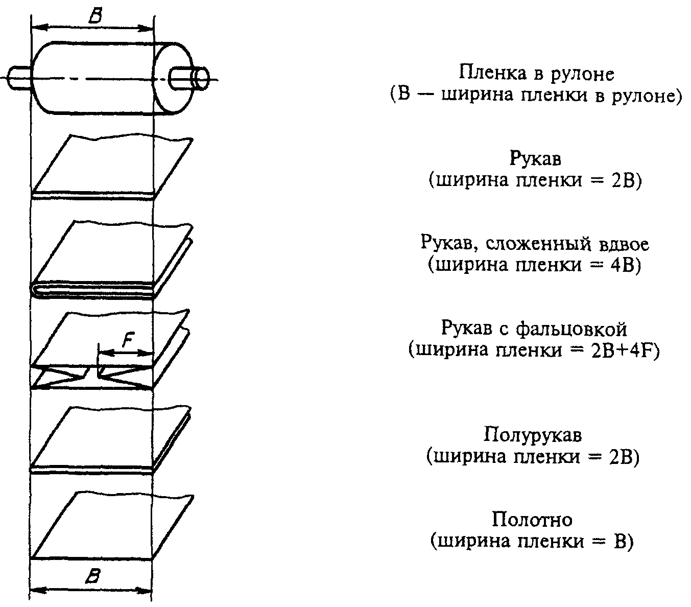 Ширина пленки