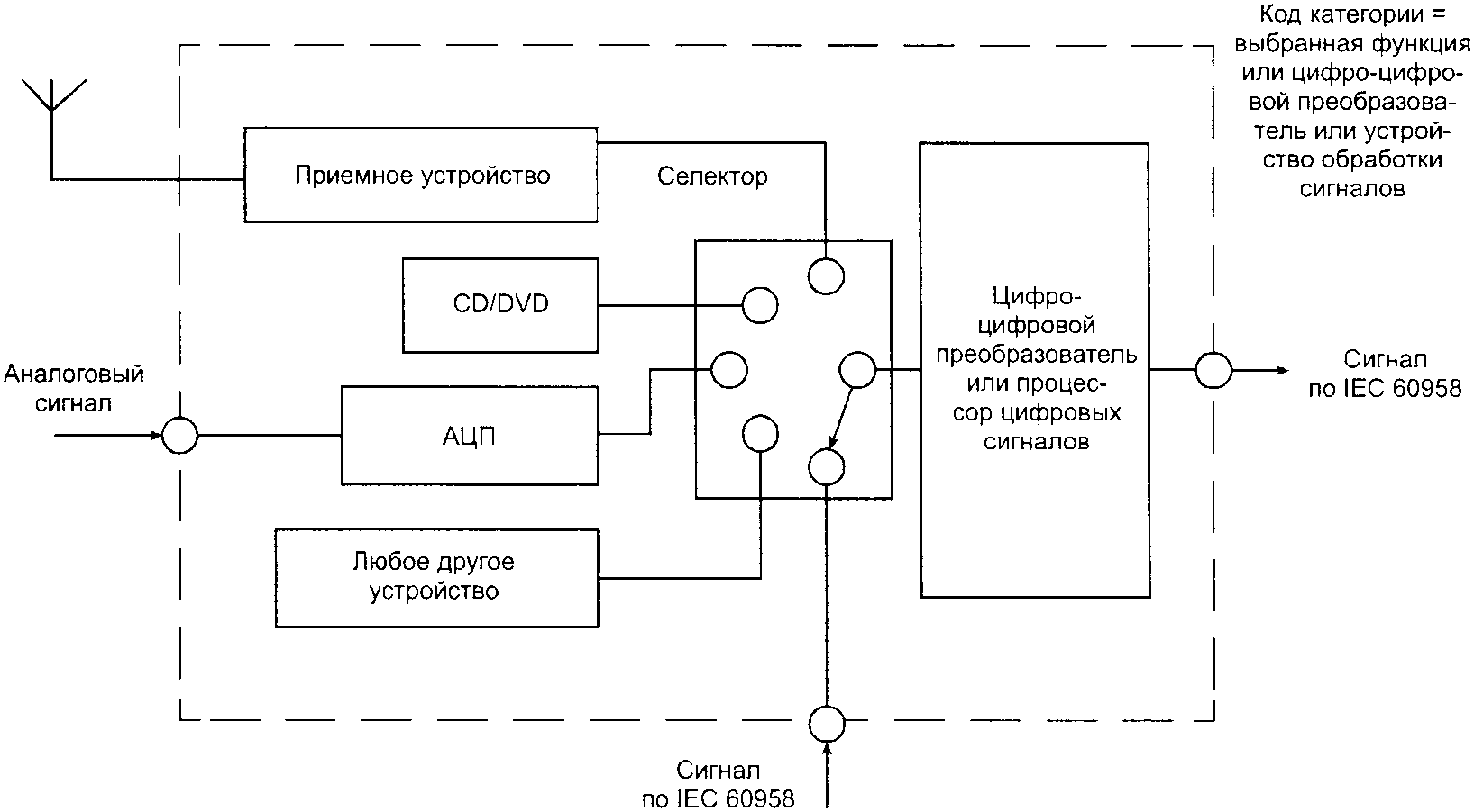 Интерфейсы цифровых устройств