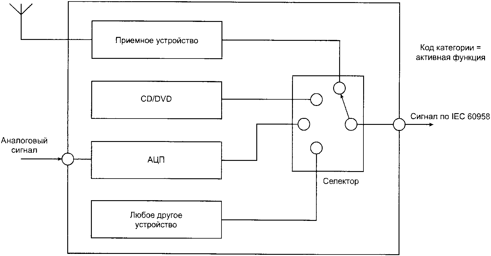 Интерфейсы цифровых устройств