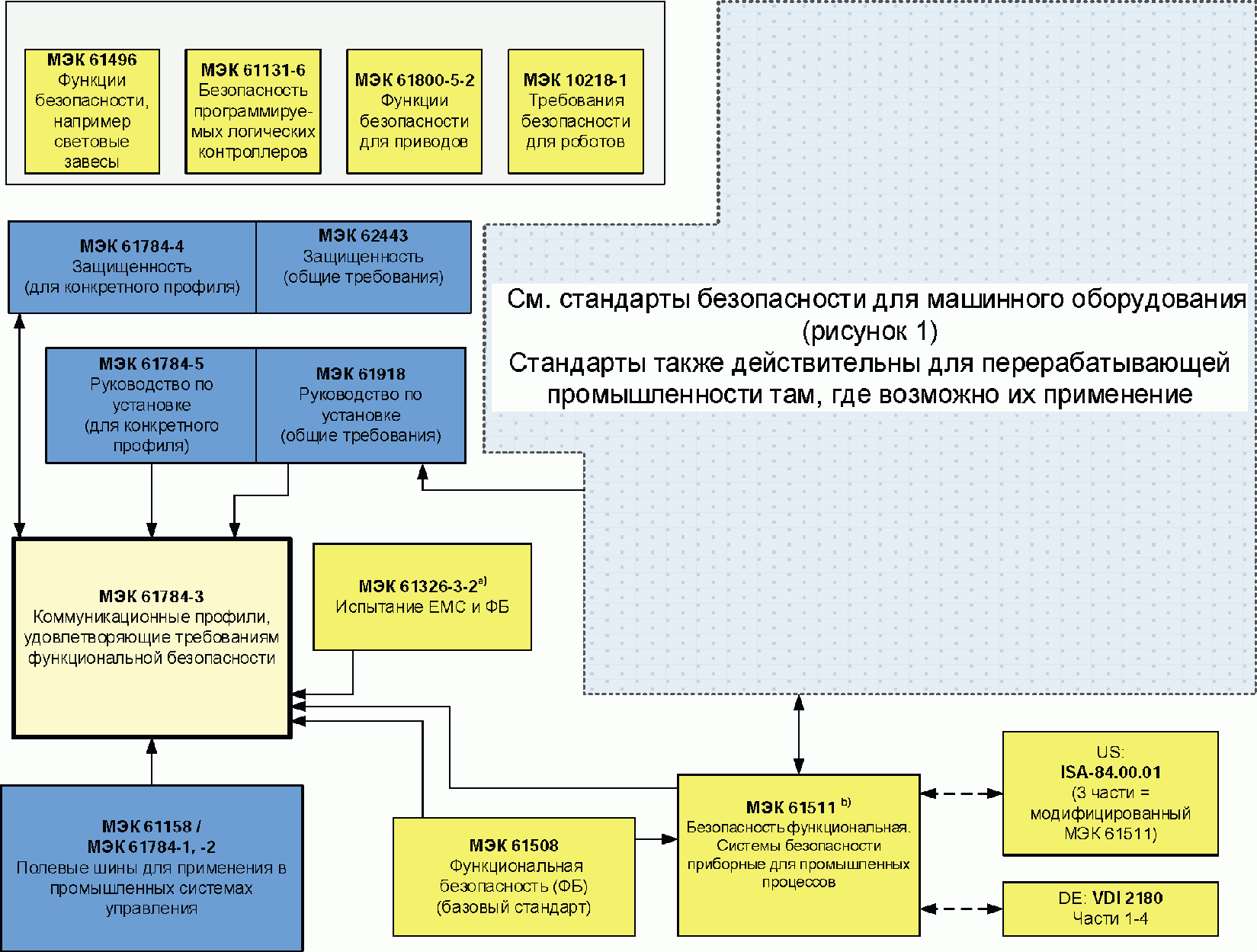 Карта мэк ржд