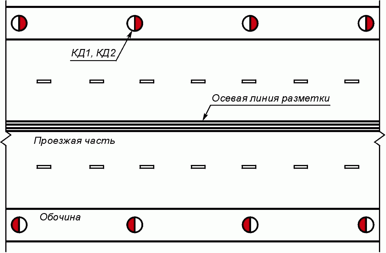 Ось линии. Осевая линия разметки. Осевые линии дорожной разметки. Осевой полоса разметка. Осевая линия дороги.