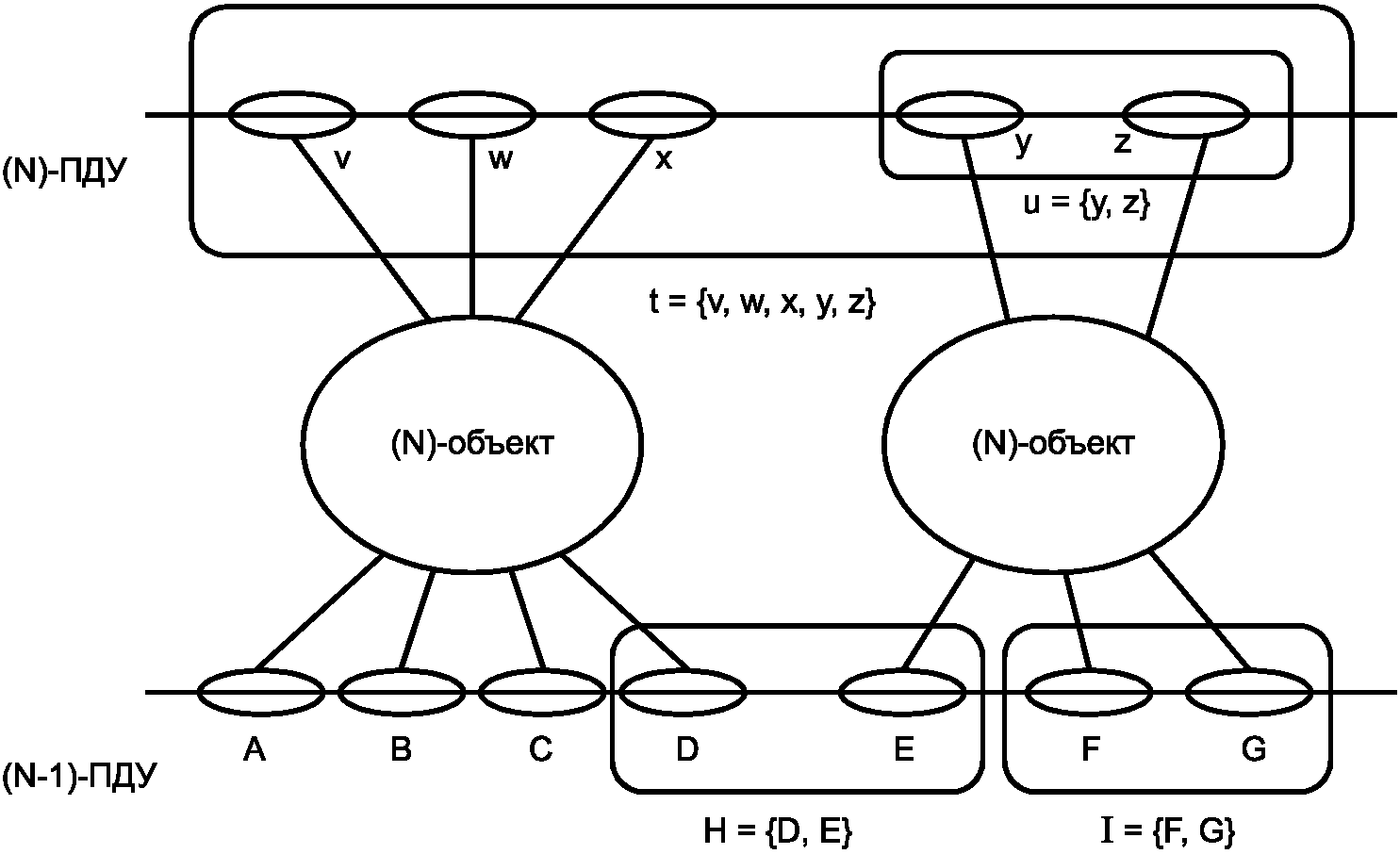 Отношения между 4 и 6. Межкомпонентные взаимосвязи. Взаимосвязь. Соотношение между группами правовых символов схема.