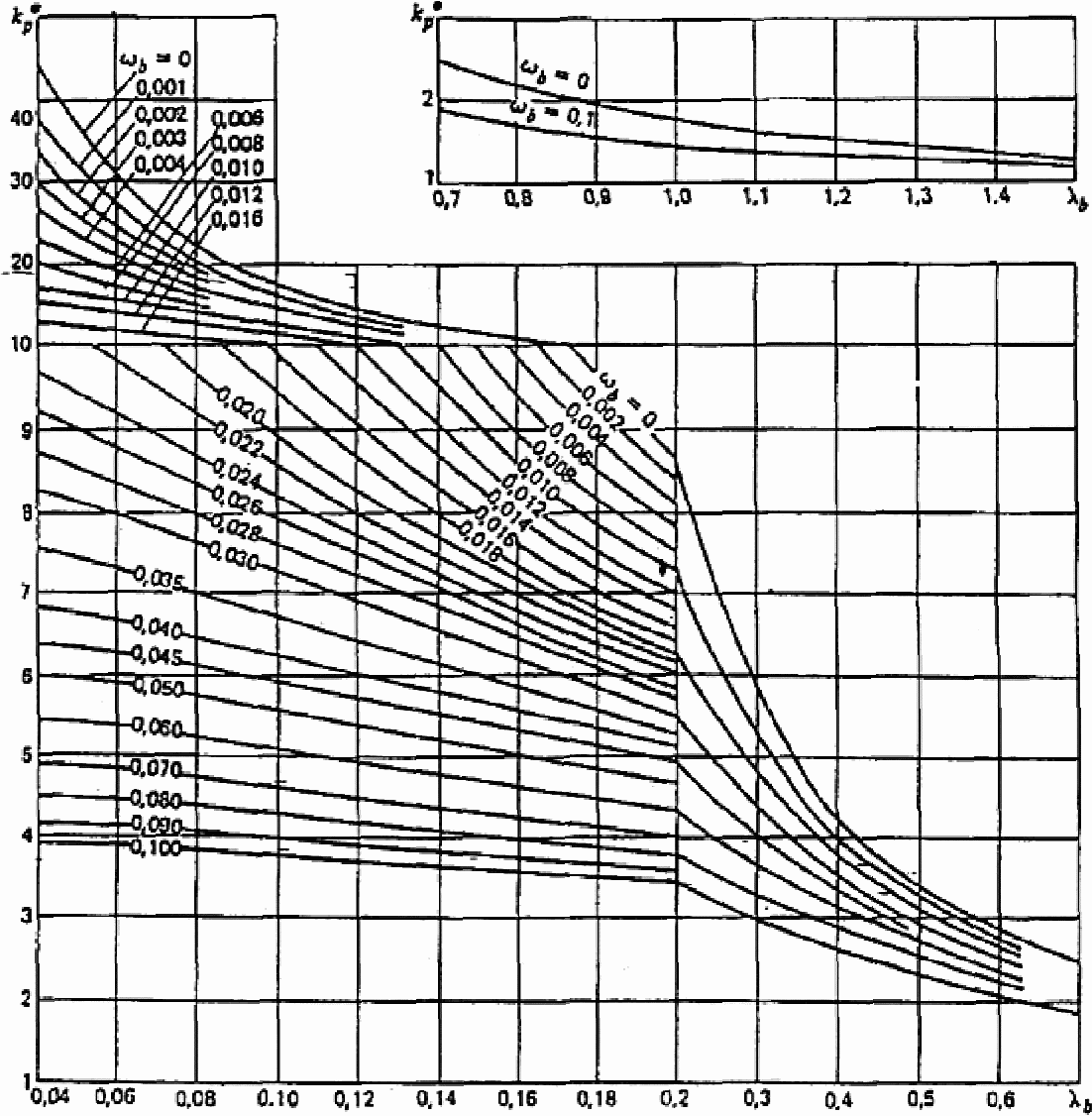 коэффициенты местных сопротивлений трубопроводов таблица. расходная характеристика трубопровода. нормативные продольные напряжения. коэффициент местного сопротивления задвижки. значения коэффициента трубопроводов.