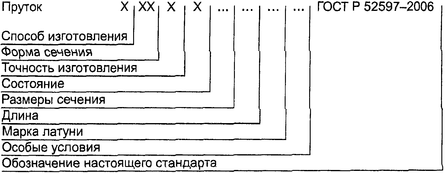 Пруток гост обозначение на чертеже гост