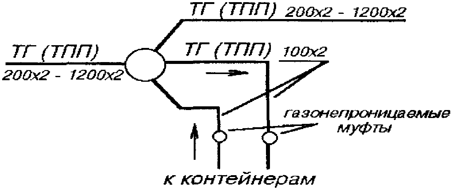 Утв 2 инструкция