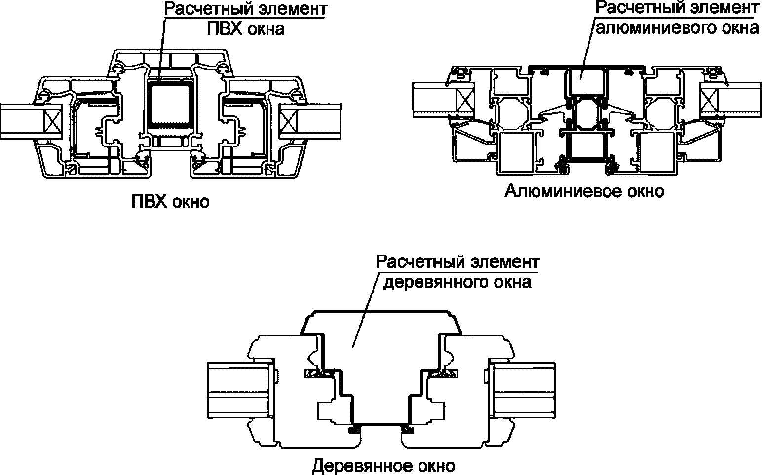 гост 11214 2003 блоки оконные деревянные с листовым остеклением