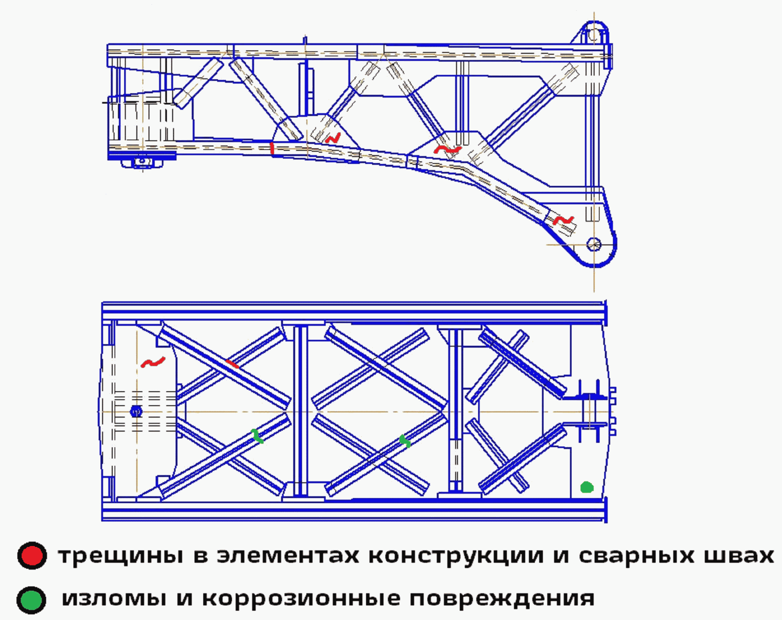 Схема текущего отцепочного ремонта