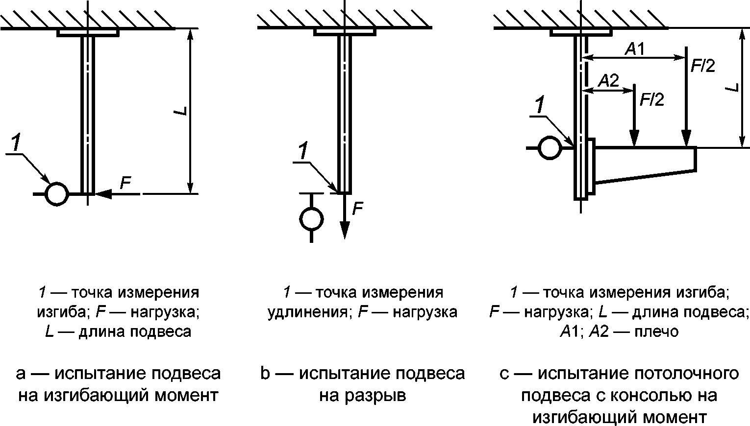 Крепление лотков к стене гост