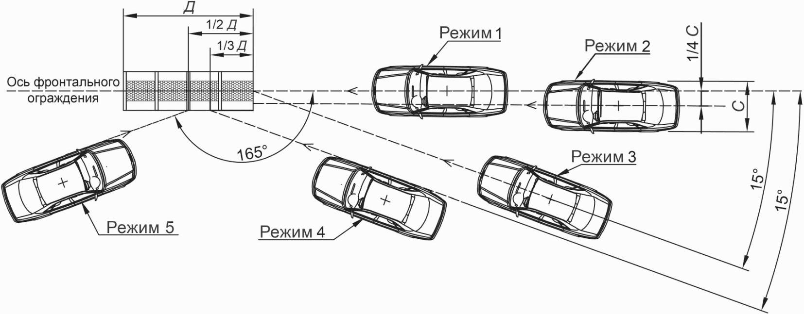 Схема движения автомобиля с жесткими и эластичными шинами