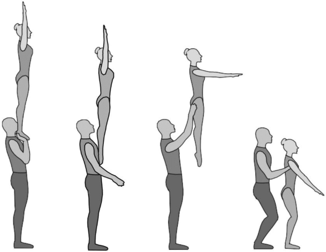 Спортивная акробатика 2023