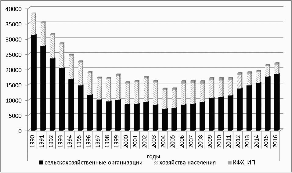 Среднегодовое поголовье