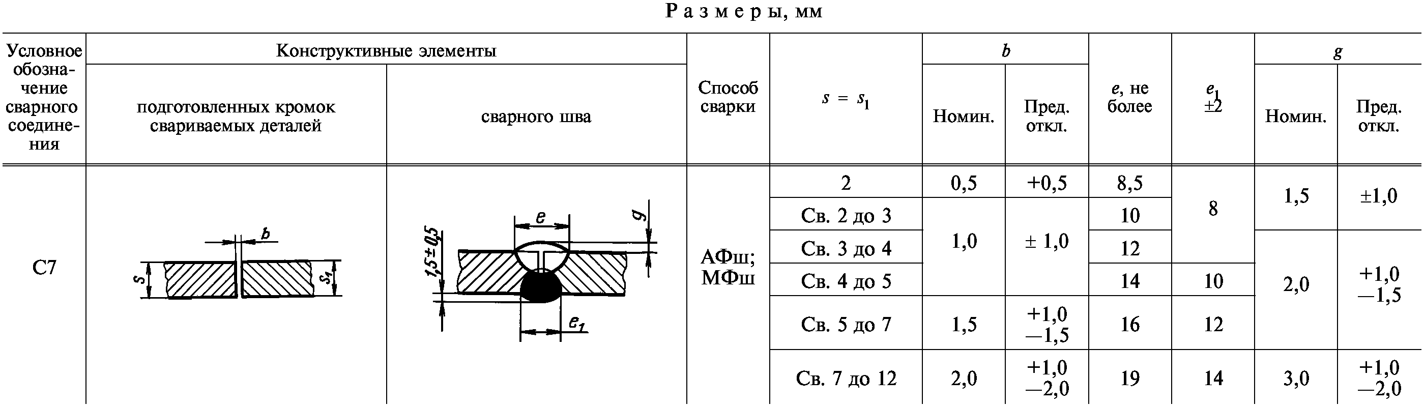 Технологическая карта сварки под флюсом