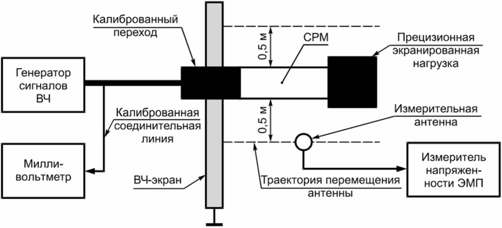 Метод сцинтилляций схема устройства