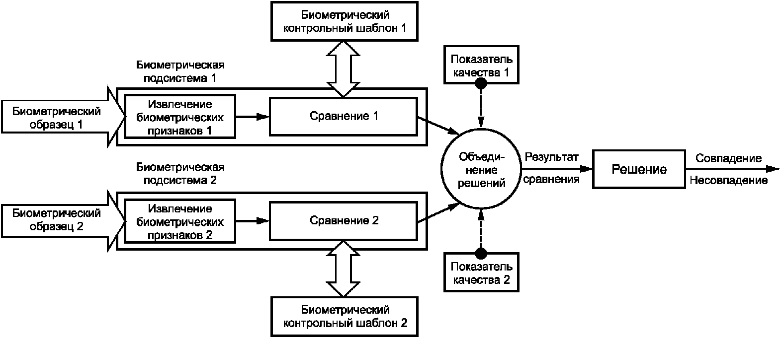 как включить биометрическую аутентификацию в стиме фото 51