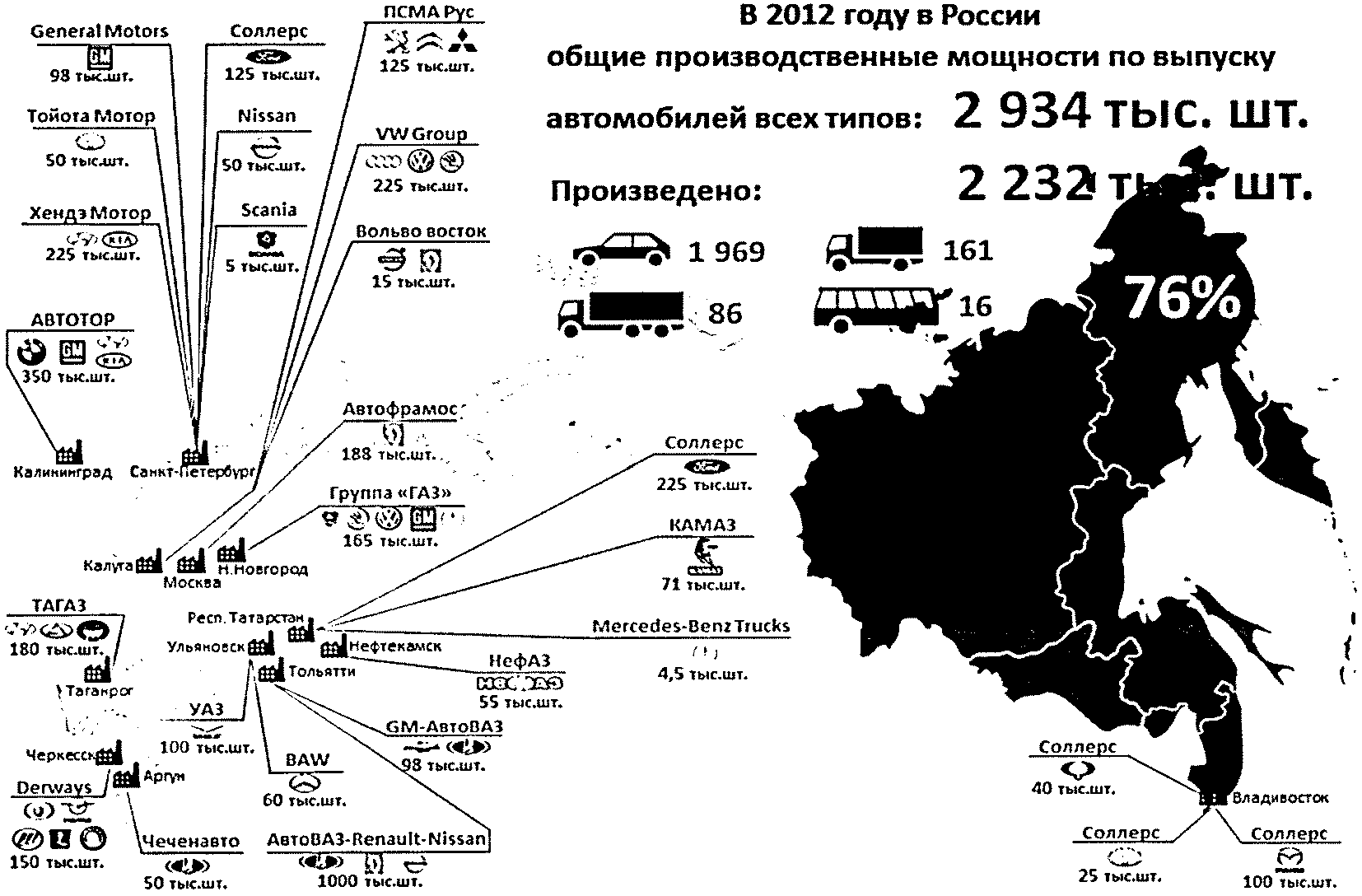 Минпромторг опубликовал список автомобилей