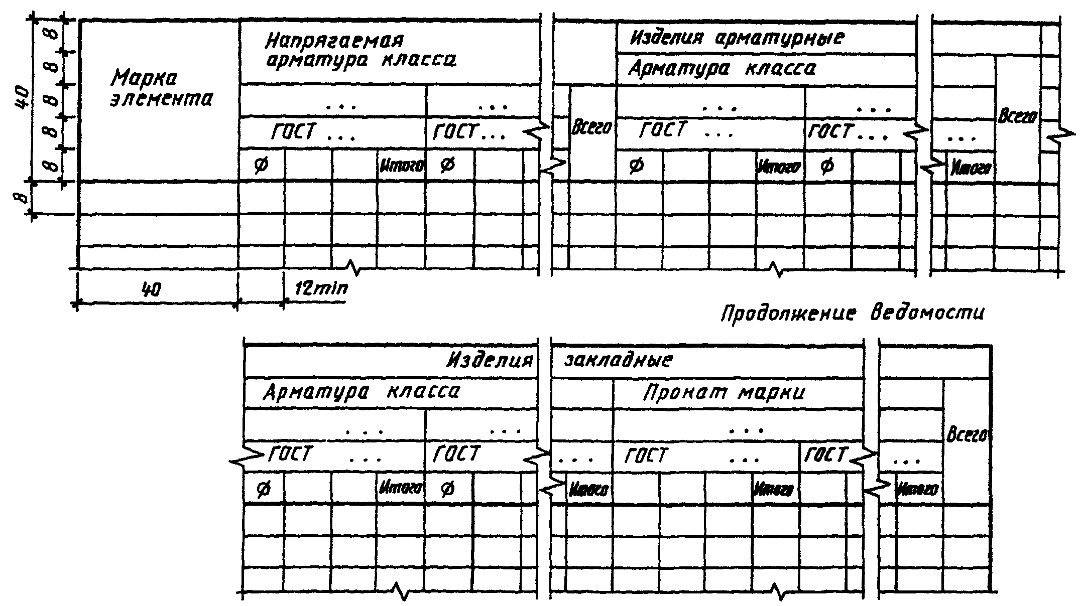 Марка элемента. Ведомость изделий армирования. Ведомость спецификации ГОСТ 21.101. Ведомость бетона ГОСТ. Ведомость арматурных деталей ГОСТ.