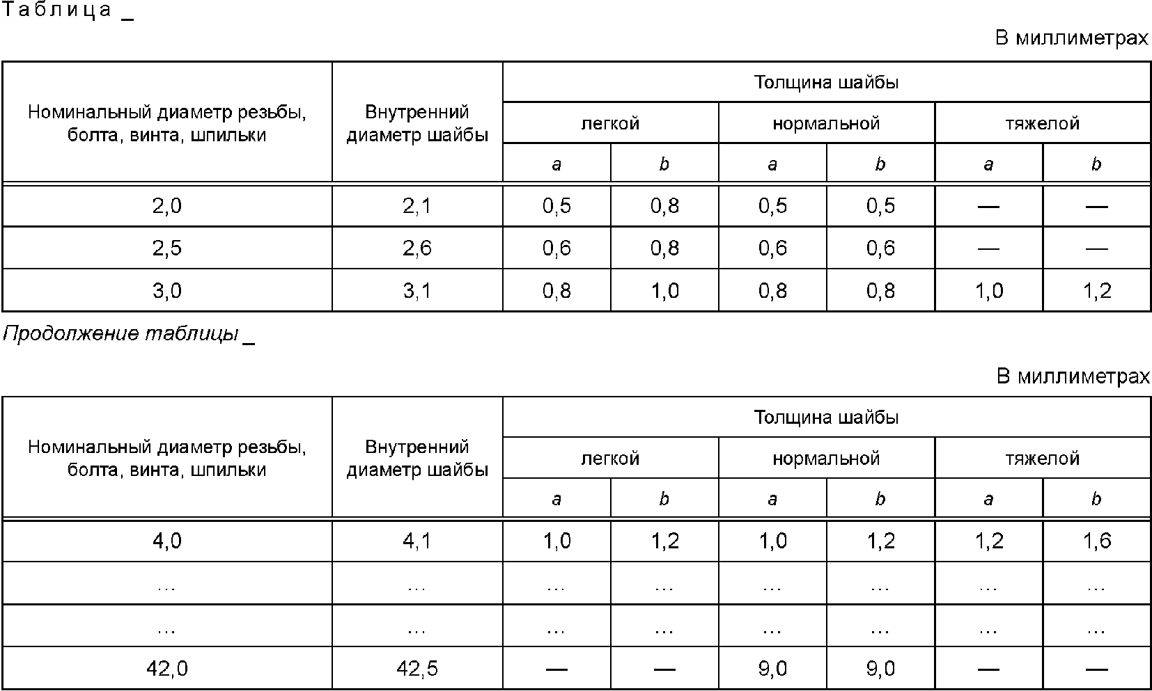 Ескд текстовые документы 2.105. Таблица на 8.