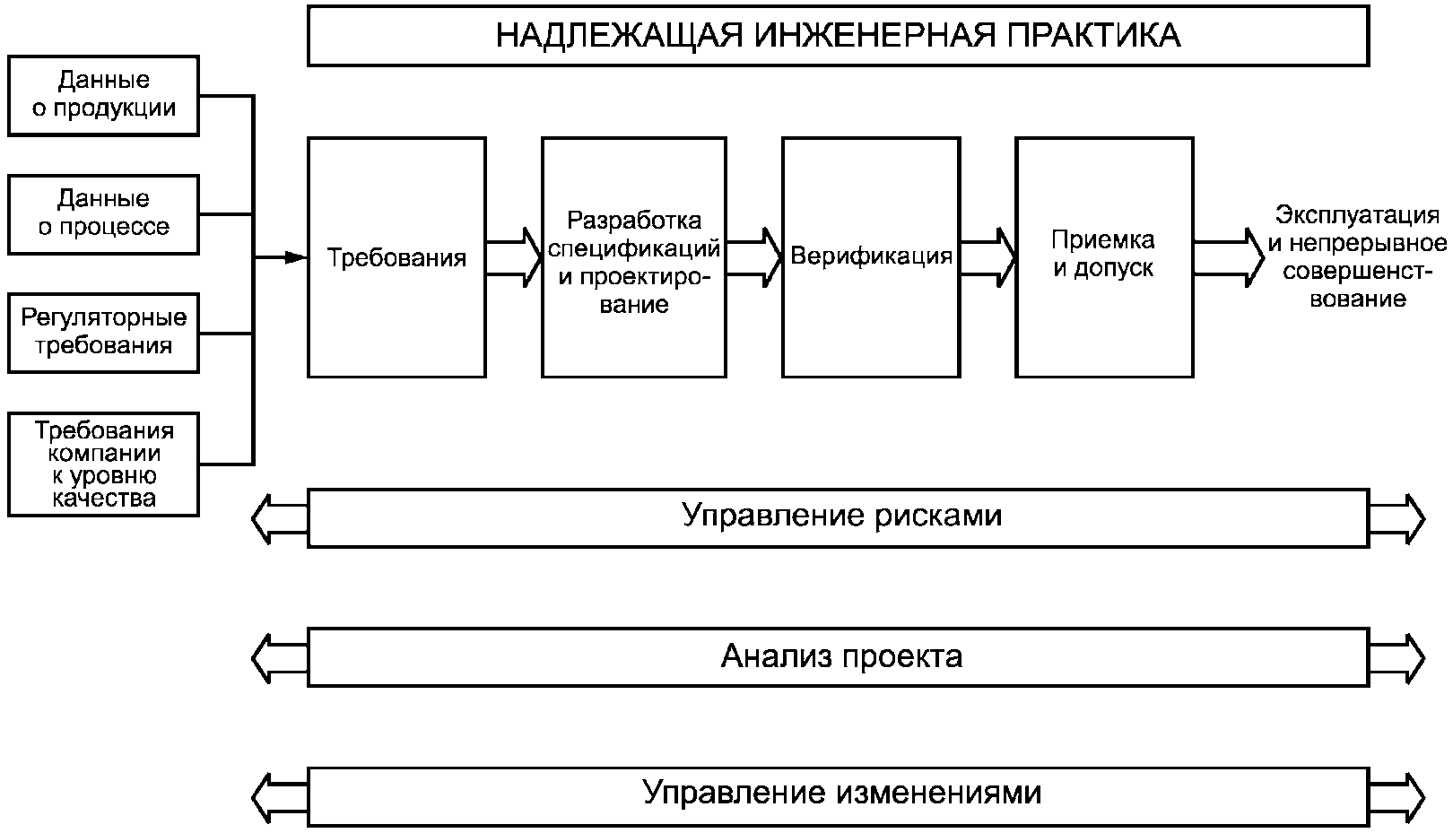 Анализ требований и разработка спецификаций. Анализ требований и разработка спецификаций