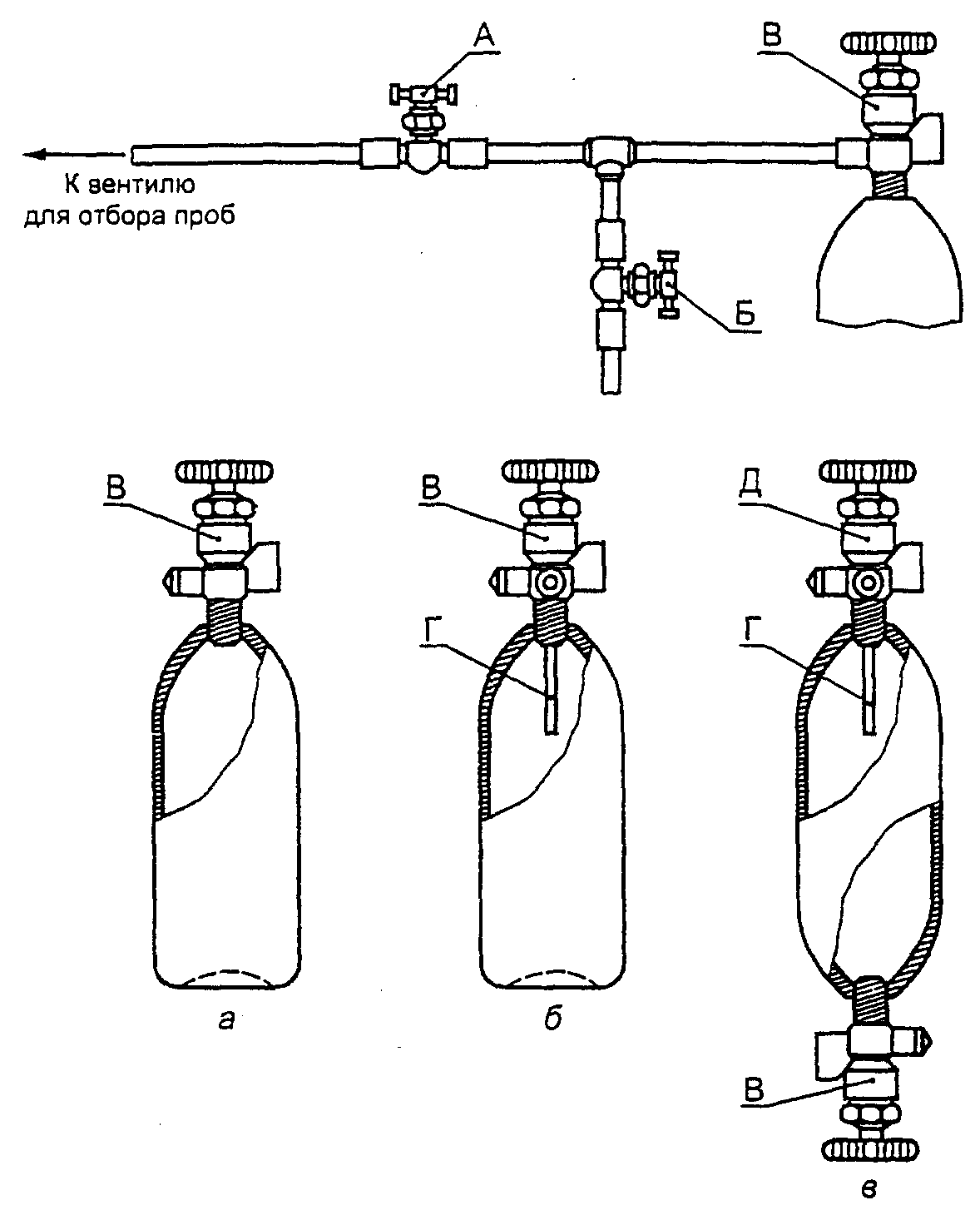 Отбор проб масла на влагосодержание. Схема отбора проб газа. Газовый баллон для отбора проб схема. Отбор проб газовоздушной среды. Отбор пробы газа в пробоотборник контейнер.