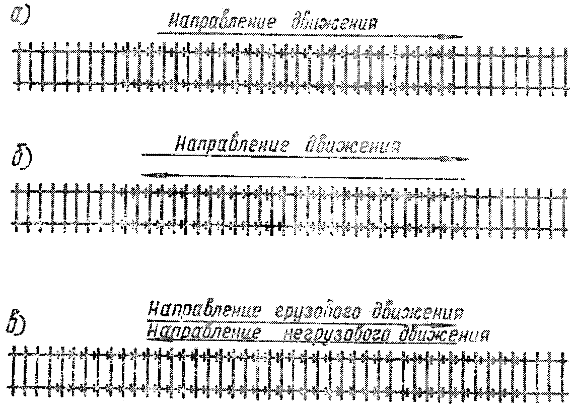 ВСН 94-63. Ведомственные строительные нормы. Технические указания по  устройству и укладке верхнего строения железнодорожного пути