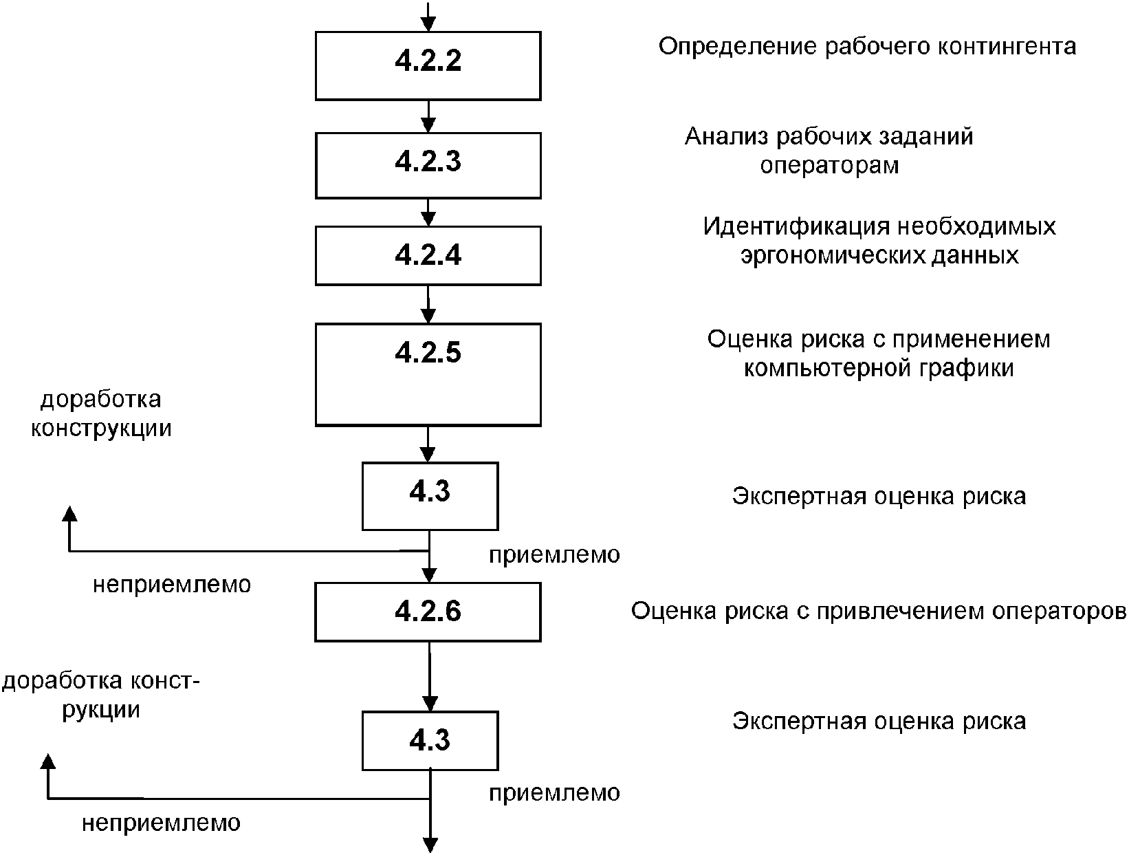 Конструирование процесс отражения в чертежах