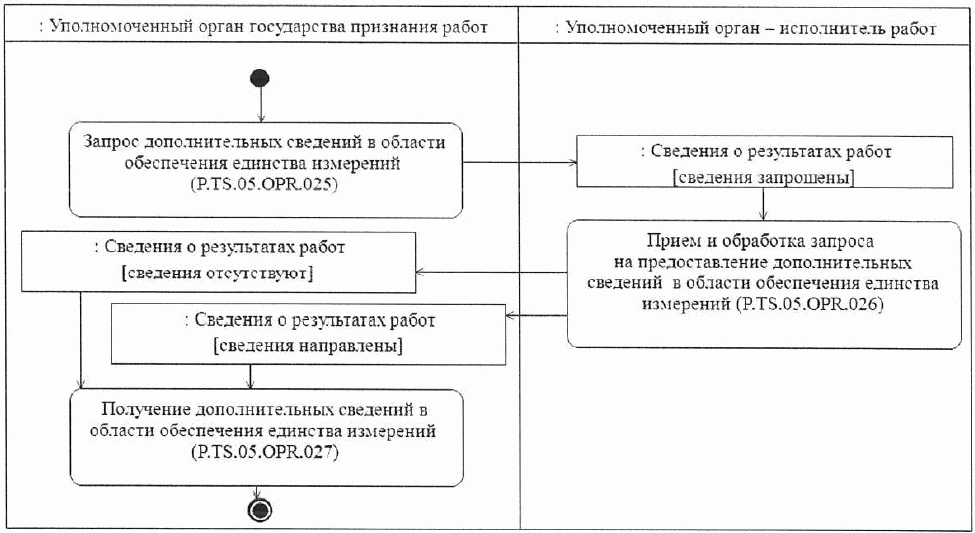 Уполномоченный орган кредитной организации