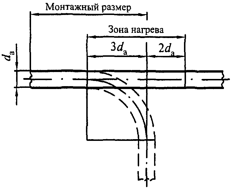 СП 42-102-2004. Свод правил по проектированию и строительству. Проезд из стальной трубы.