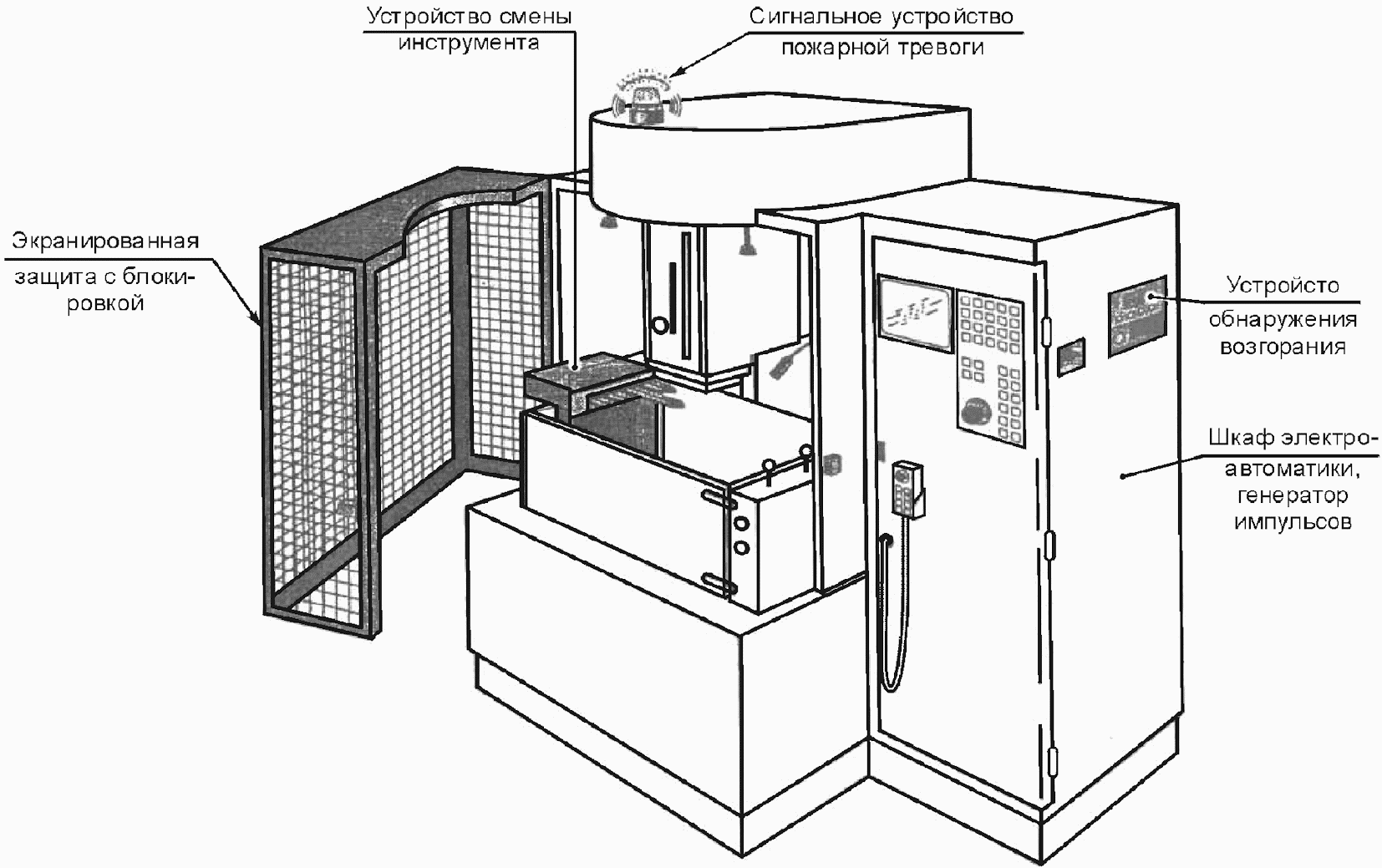 Электроэрозионный станок схема