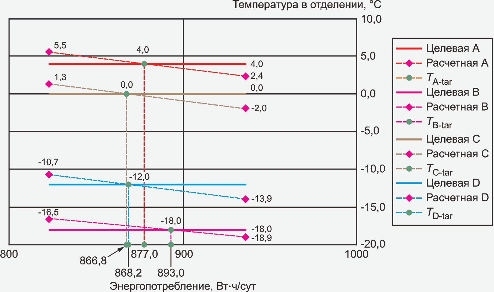 Расчет потребления пк