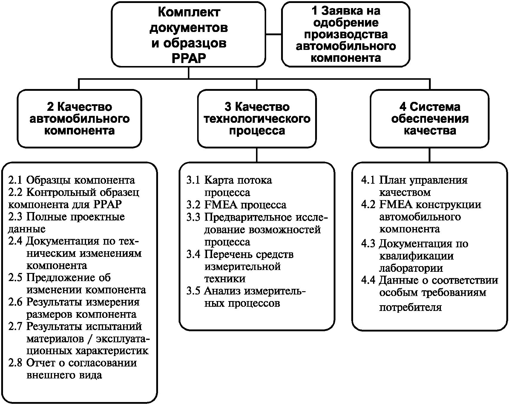 Квалифицированное одобрение образец a4v - 96 фото