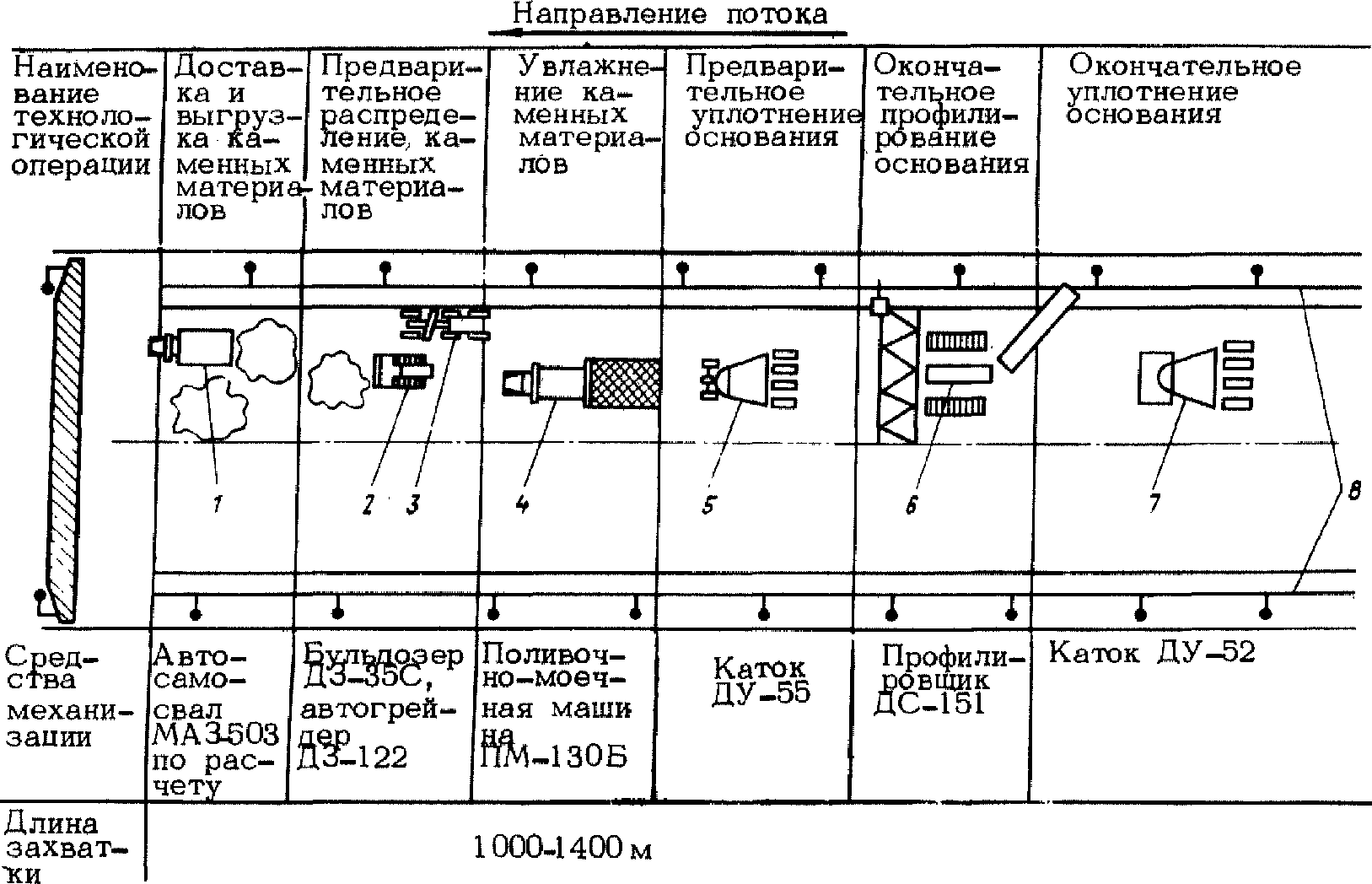 Устройство подстилающего слоя из песка технологическая карта