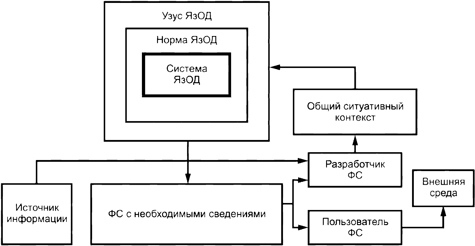 Рисунок содержащий информацию