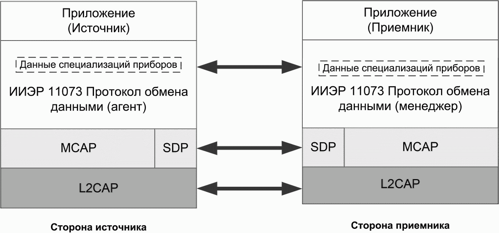 процесс обмена информацией между членами организации называется фото 16