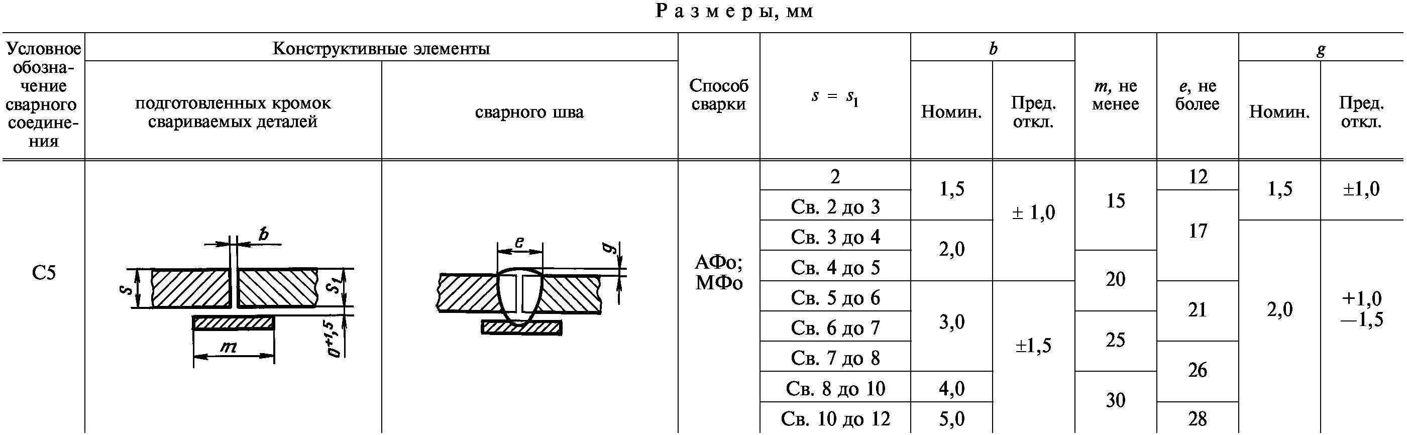 Чертеж гост 8713 79