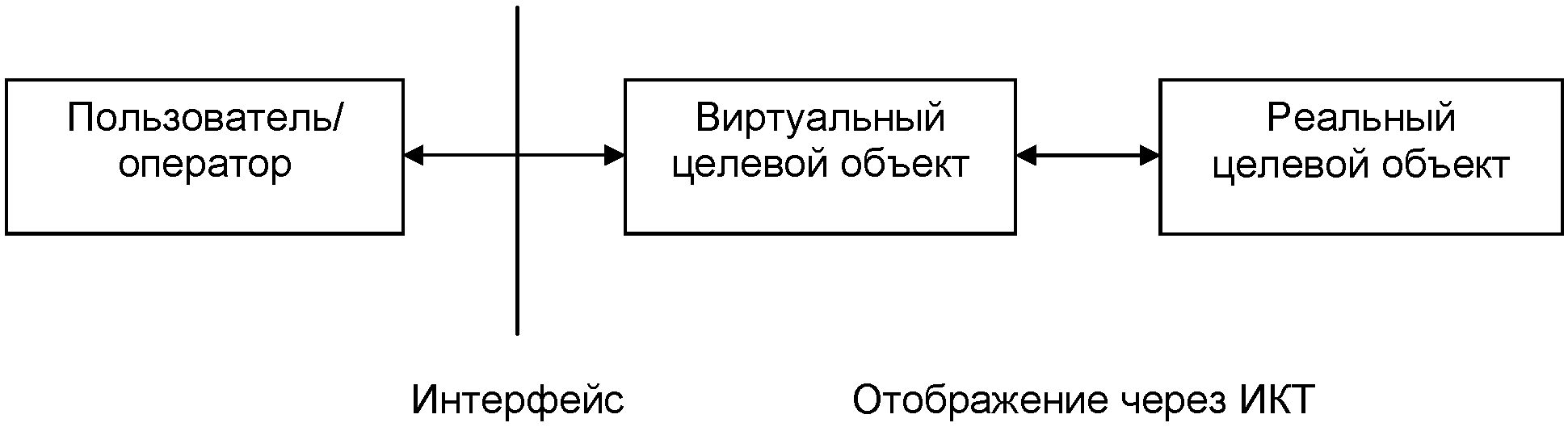 Рисо войти