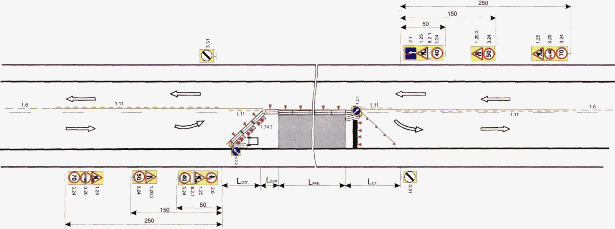 Схема размещения дорожных знаков при производстве работ на дороге