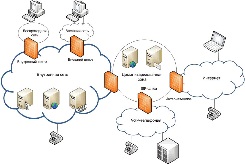 Схема межсетевого взаимодействия