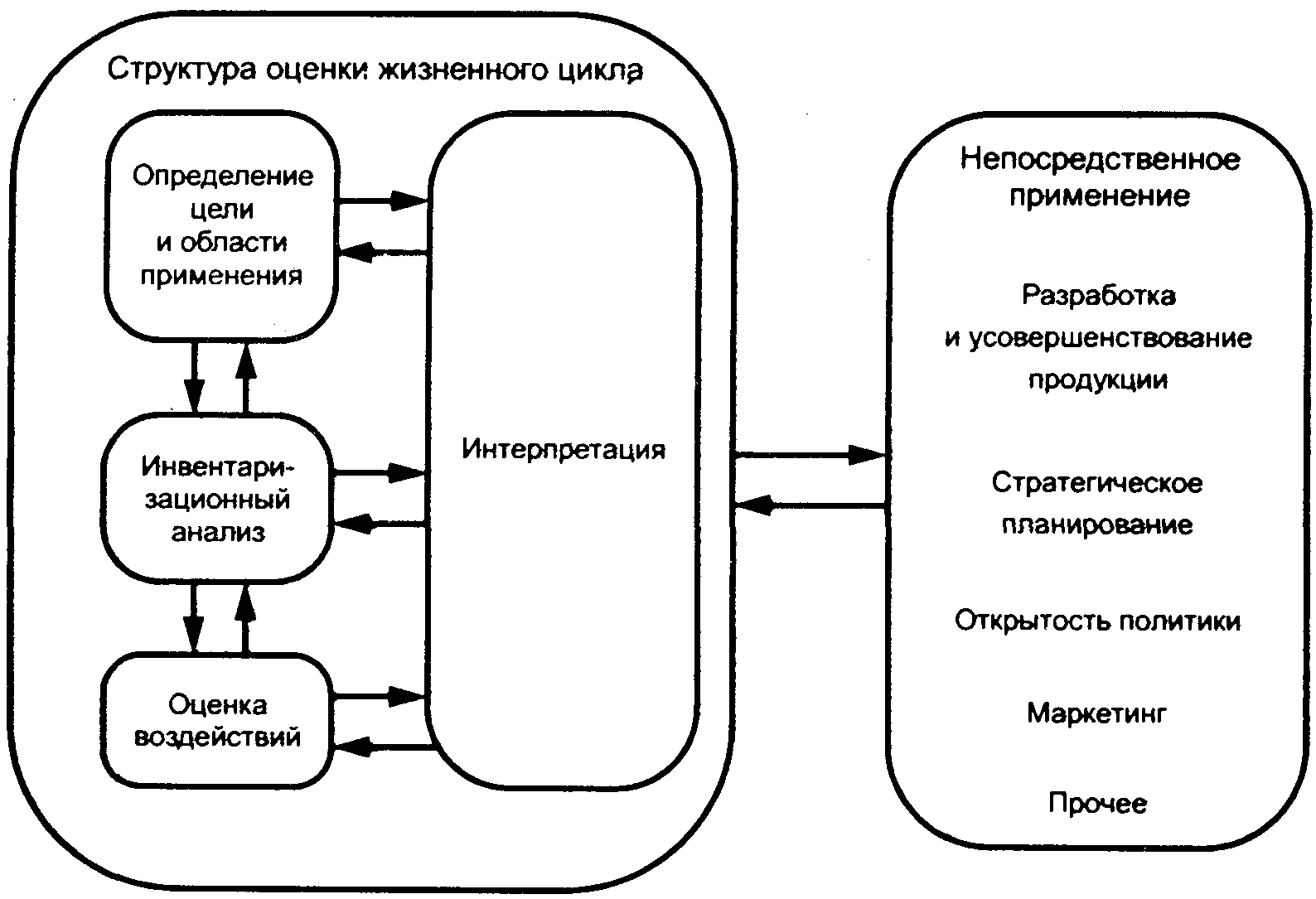 Цикл оценки. Структура жизненного цикла изделия. Оценка жизненного цикла продукции. Жизненный цикл наукоемкой продукции продукции. Этапы жизненного цикла наукоемкой продукции.